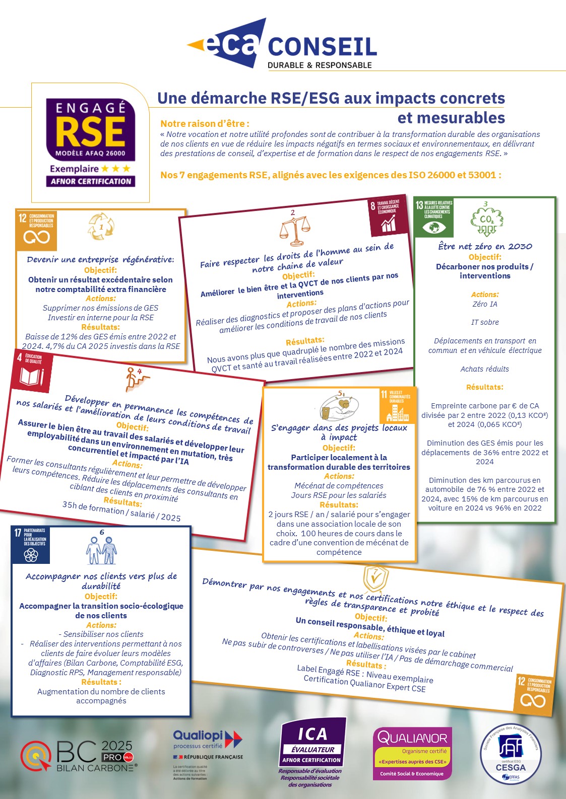 ECA – Infographie RSE